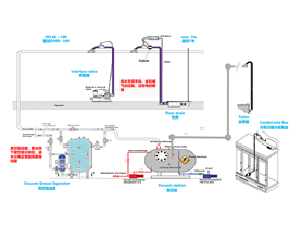 室內餐飲真空排水系統(tǒng)