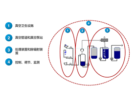 核醫(yī)學(xué)真空排水系統(tǒng)